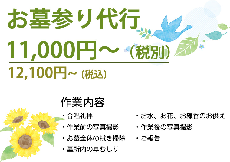 お墓参り代行
11,000円~(税別)
12,100円~(税込)
作業内容
·合唱礼拝
·お水、お花、お線香のお供え
·作業前の写真撮影
·作業後の写真撮影
·お墓全体の拭き掃除
·ご報告
·墓所内の草むしり