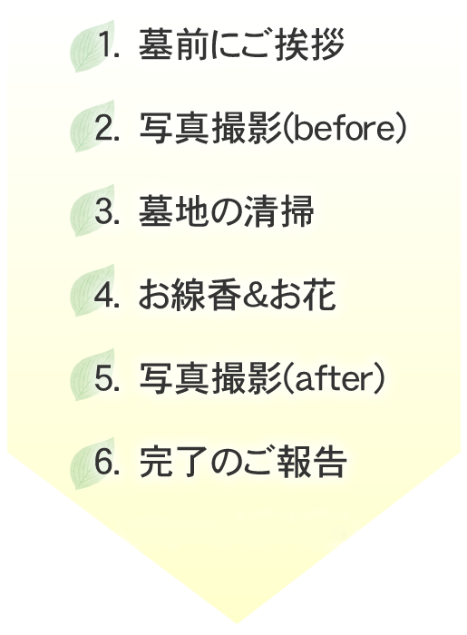 1.墓前にご挨拶 2. 写真撮影(before) 3. 墓地の掃除 4.お線香&お花 5. 写真撮影(after) 6.完了のご報告
