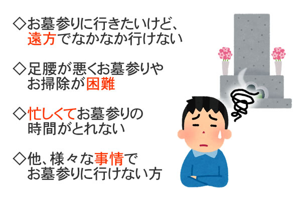 お墓参りに行きたいけど、遠方でなかなか行けない
足腰が悪くお墓参りやお掃除が困難
忙しくてお墓参りの時間が取れない
他、様々な事情でお墓参りに行けない方